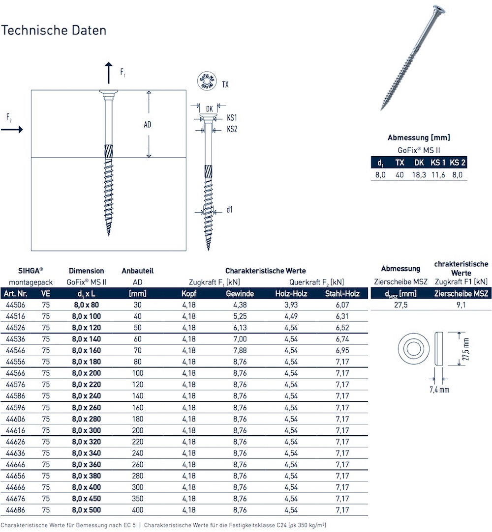 Technische_Daten_GoFixMS_II_8 Technische Daten GoFix MS II 8 mm