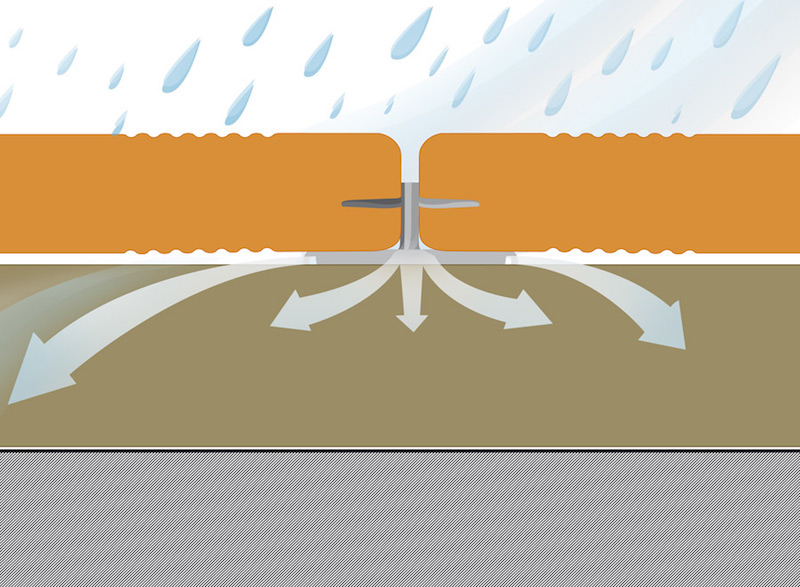 IGEL_Luftzirkulation Luftzikulation