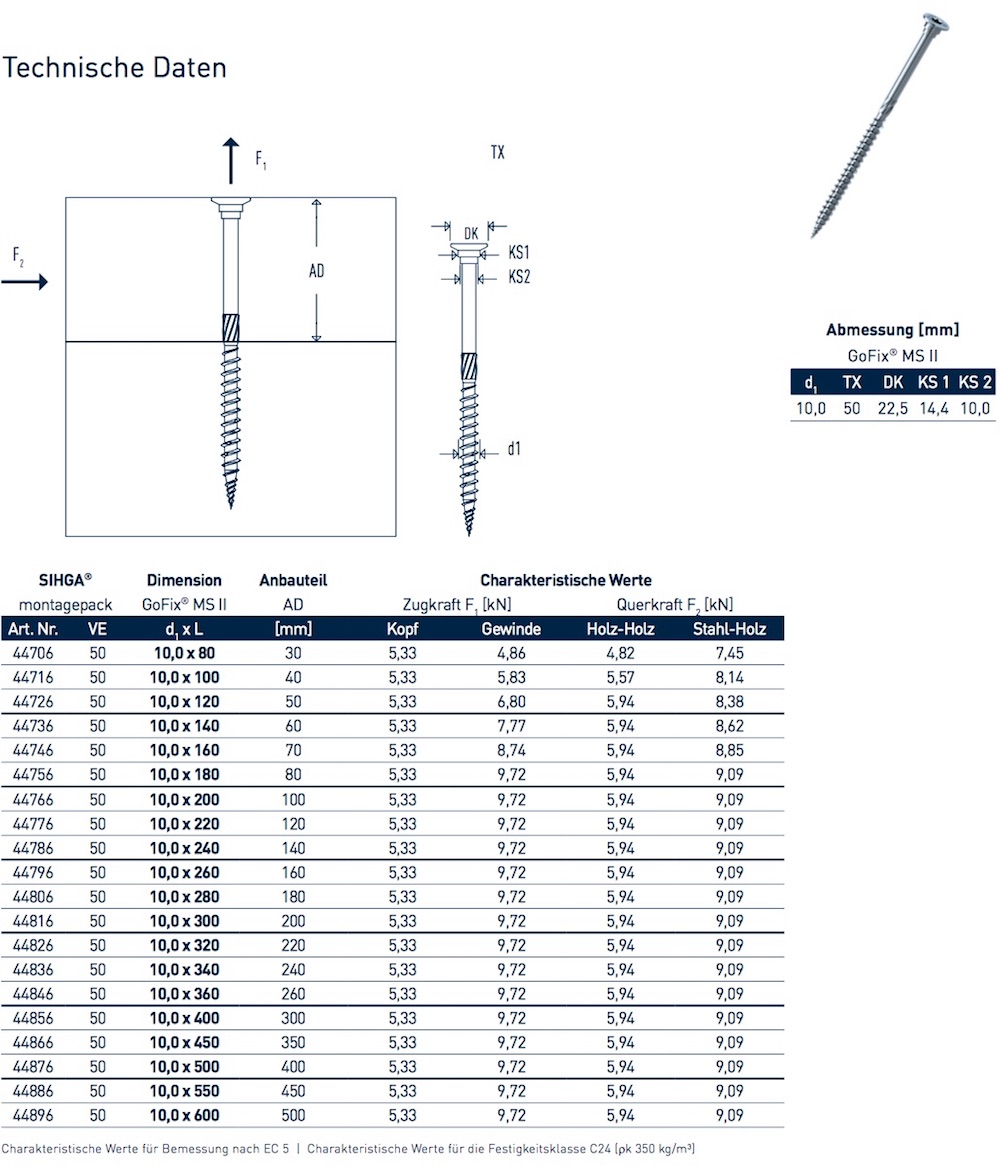 Technische_Daten_GoFixMS_II_10 Technische Daten GoFix MS II 10 mm