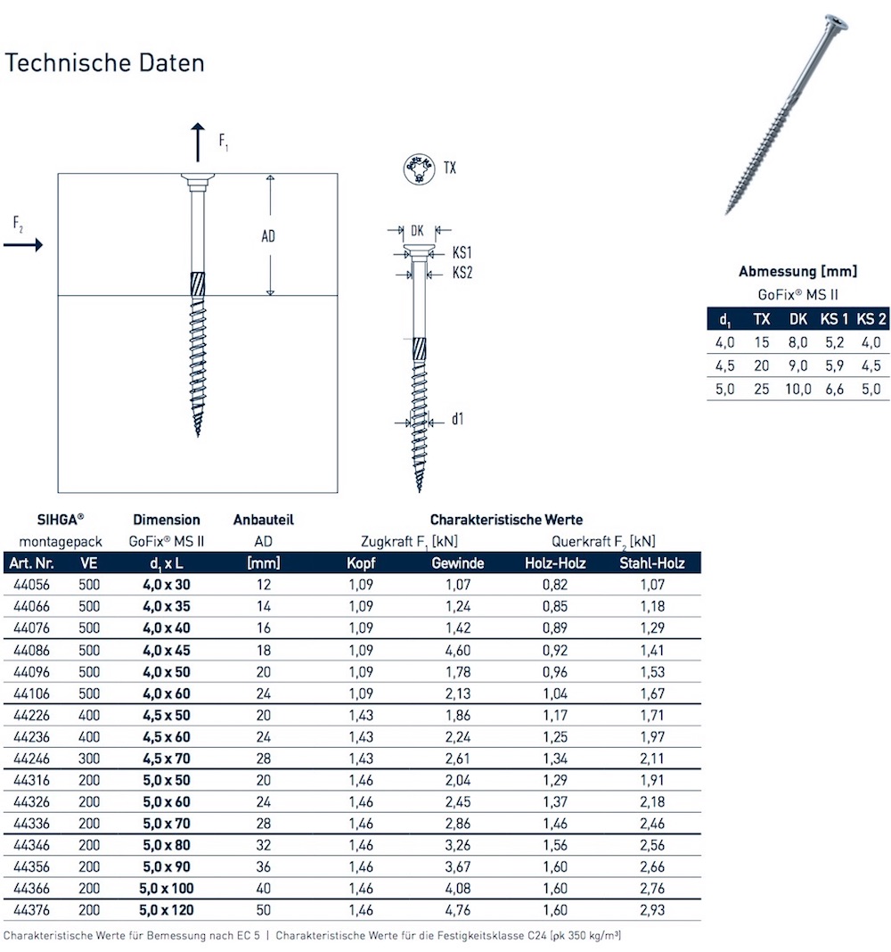 Technische_Daten_GoFixMS_II_4-5 Technische Daten GoFix MS II 4 - 5 mm